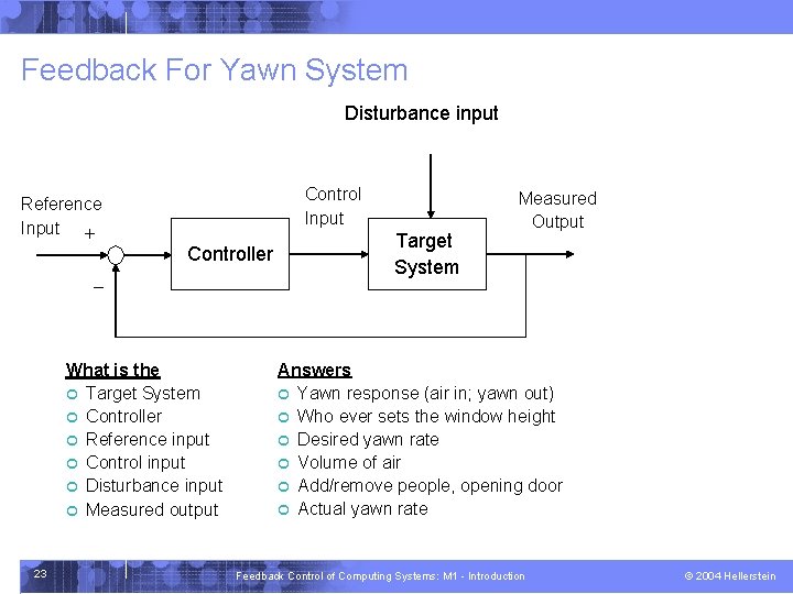 Feedback For Yawn System Disturbance input Control Input Reference Input + Controller - What