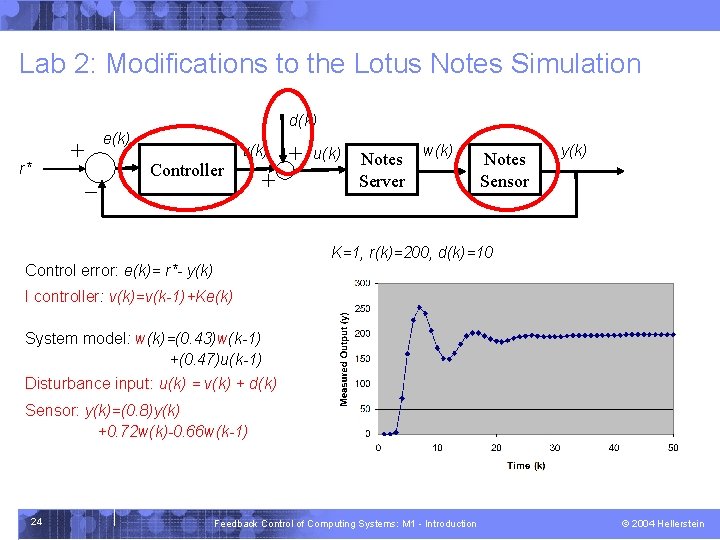 Lab 2: Modifications to the Lotus Notes Simulation d(k) e(k) + r* - v(k)