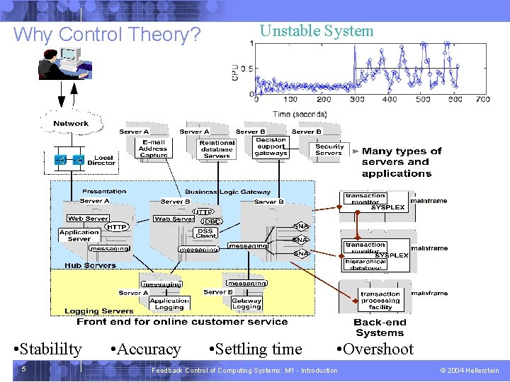 Why Control Theory? • Stabililty 5 • Accuracy Unstable System • Settling time •