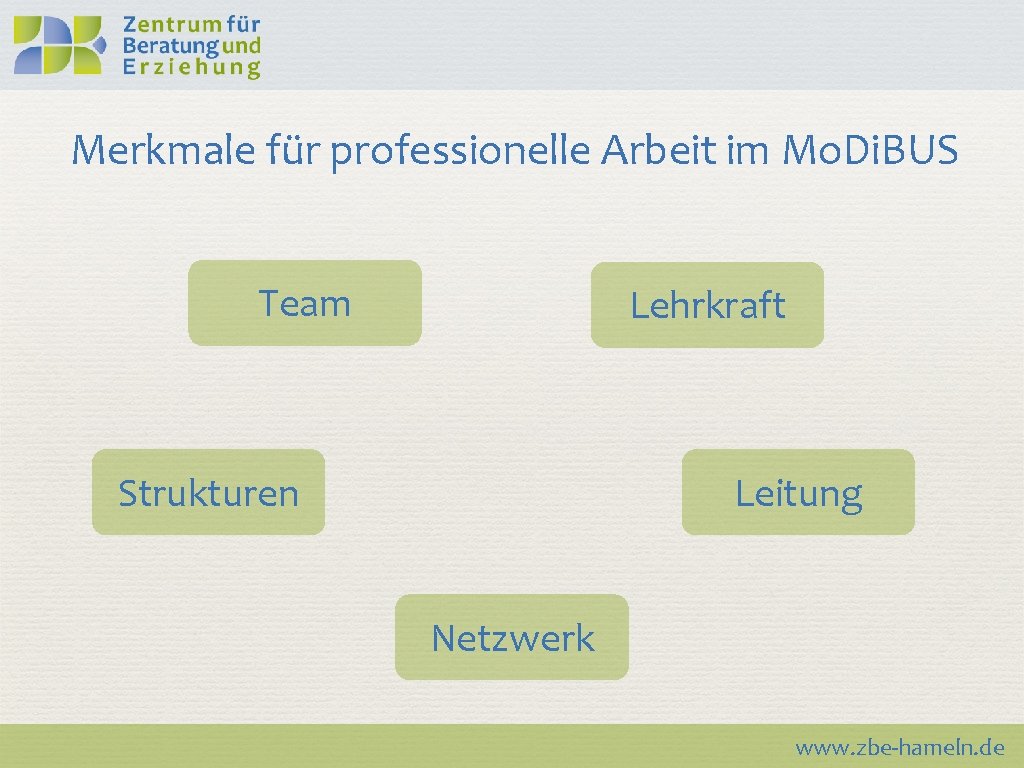 Merkmale für professionelle Arbeit im Mo. Di. BUS Team Lehrkraft Strukturen Leitung Netzwerk www.