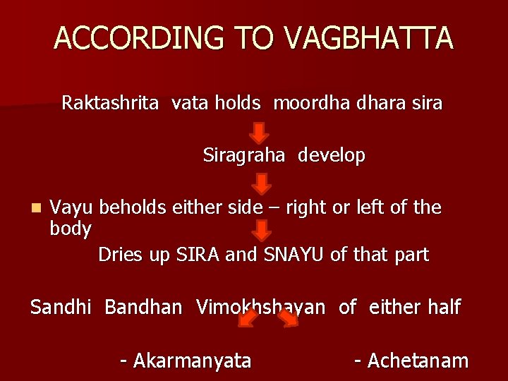 ACCORDING TO VAGBHATTA Raktashrita vata holds moordha dhara sira Siragraha develop n Vayu beholds