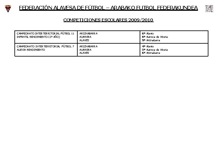 FEDERACIÓN ALAVESA DE FÚTBOL – ARABAKO FUTBOL FEDERAKUNDEA COMPETICIONES ESCOLARES 2009/2010 CAMPEONATO INTERTERRITORIAL FÚTBOL