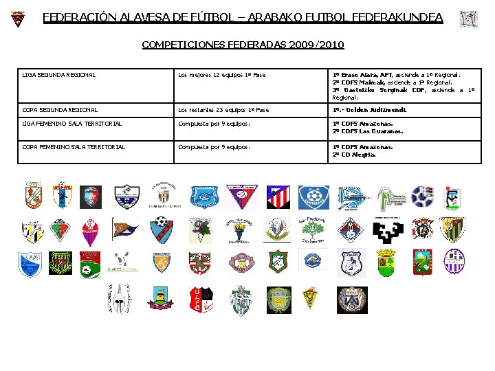 FEDERACIÓN ALAVESA DE FÚTBOL – ARABAKO FUTBOL FEDERAKUNDEA COMPETICIONES FEDERADAS 2009/2010 LIGA SEGUNDA REGIONAL