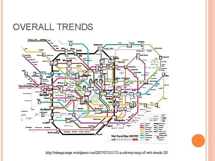 OVERALL TRENDS http: //strangemaps. wordpress. com/2007/07/21/153 -a-subway-map-of-web-trends-20/ 
