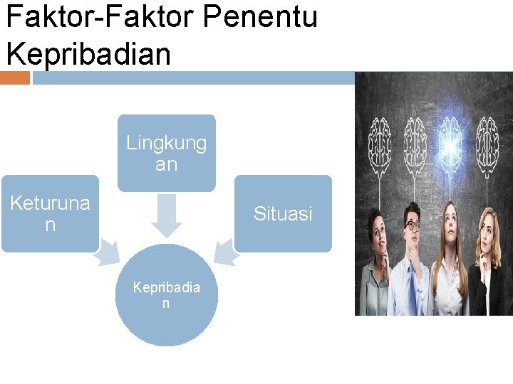 Faktor-Faktor Penentu Kepribadian Lingkung an Keturuna n Situasi Kepribadia n 