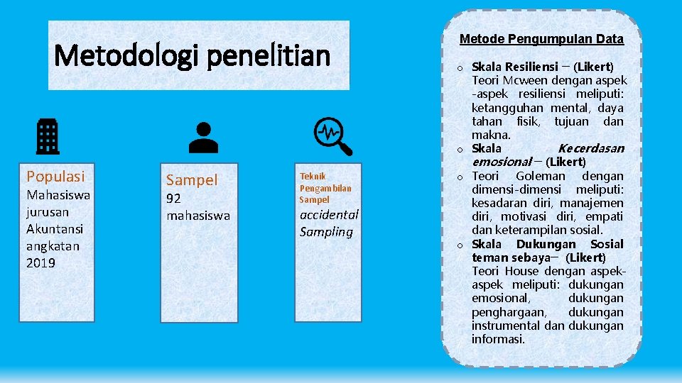 Metodologi penelitian Populasi Mahasiswa jurusan Akuntansi angkatan 2019 Sampel 92 mahasiswa Teknik Pengambilan Sampel