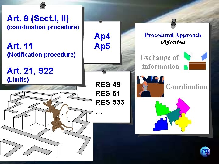 Art. 9 (Sect. I, II) (coordination procedure) Art. 11 Ap 4 Ap 5 (Notification