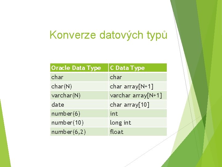 Konverze datových typů Oracle Data Type C Data Type char(N) varchar(N) date number(6) number(10)