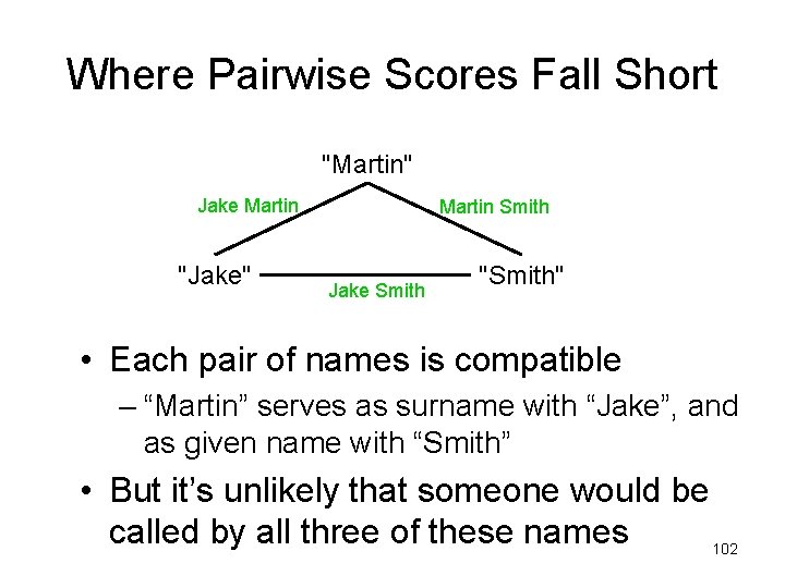 Where Pairwise Scores Fall Short "Martin" Jake Martin "Jake" Martin Smith Jake Smith "Smith"