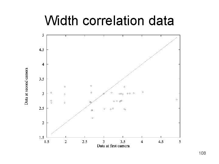 Width correlation data 108 