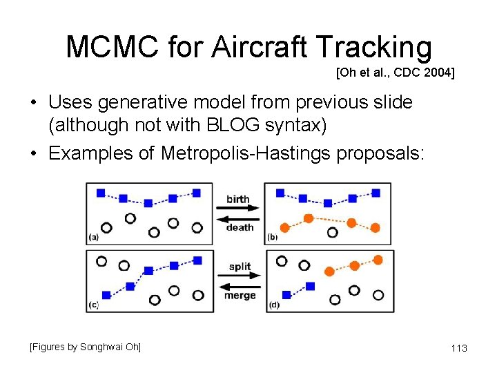 MCMC for Aircraft Tracking [Oh et al. , CDC 2004] • Uses generative model