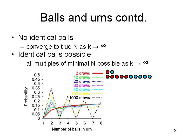 Balls and urns contd. • No identical balls – converge to true N as