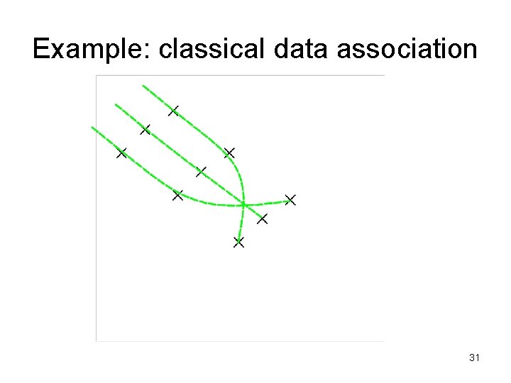 Example: classical data association 31 