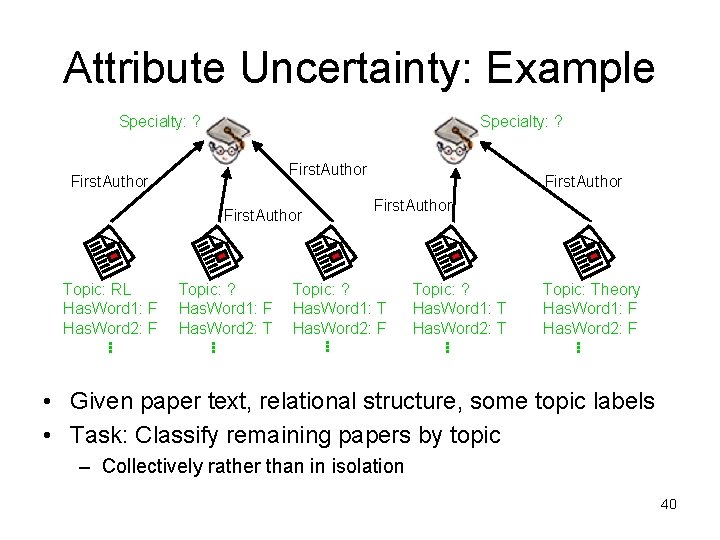 Attribute Uncertainty: Example Specialty: ? First. Author Topic: RL Has. Word 1: F Has.