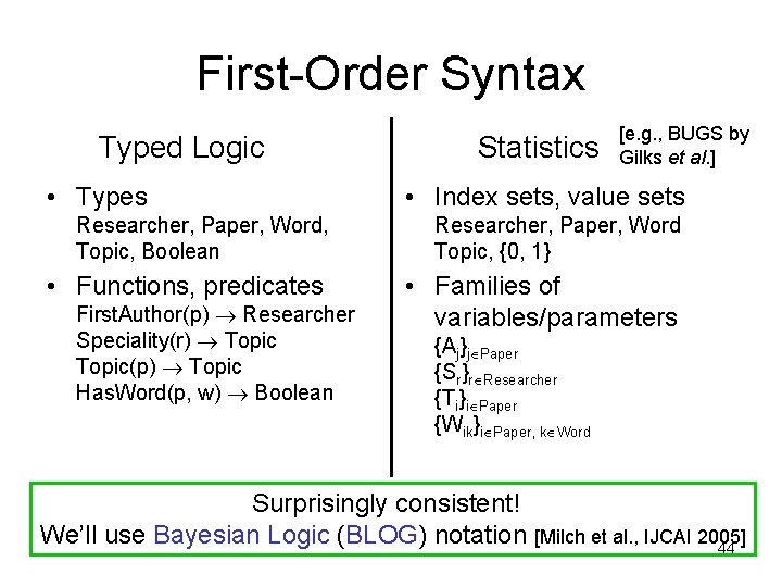 First-Order Syntax Typed Logic • Types Statistics [e. g. , BUGS by Gilks et