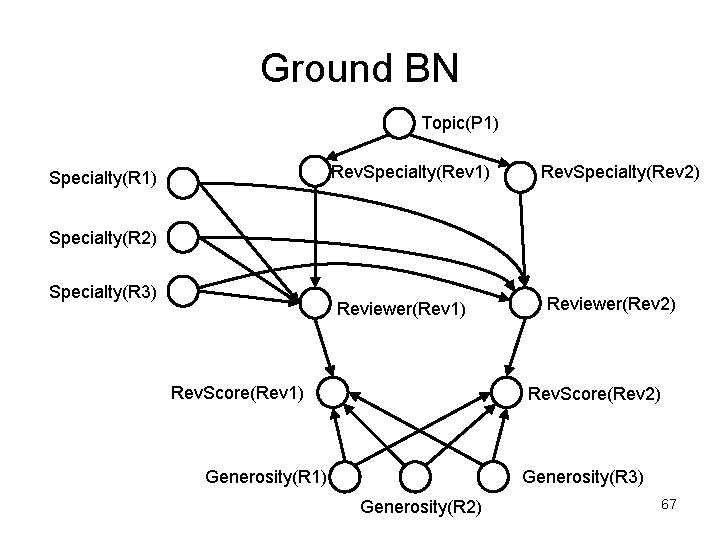 Ground BN Topic(P 1) Rev. Specialty(Rev 1) Specialty(R 1) Rev. Specialty(Rev 2) Specialty(R 3)