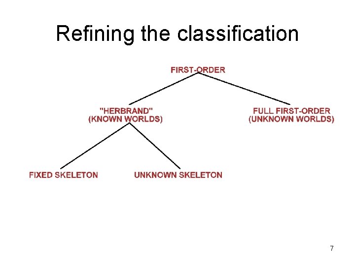 Refining the classification 7 