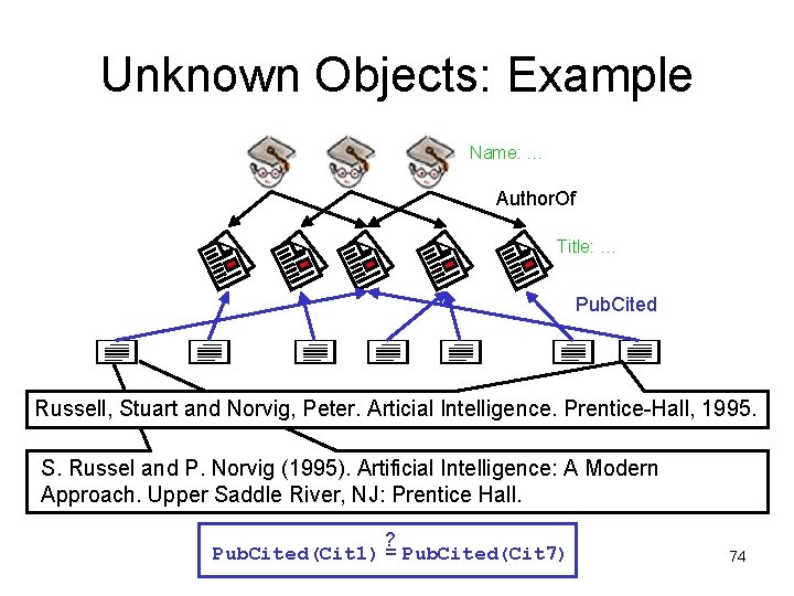 Unknown Objects: Example Name: … Author. Of Title: … Pub. Cited Russell, Stuart and