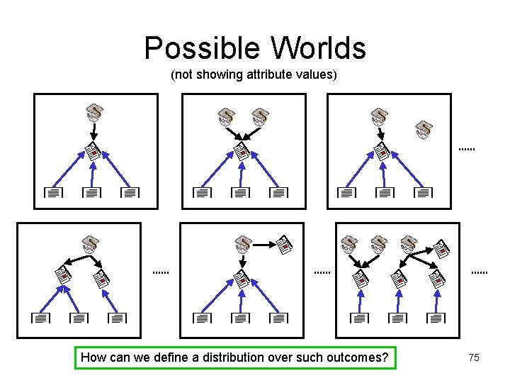 Possible Worlds (not showing attribute values) How can we define a distribution over such