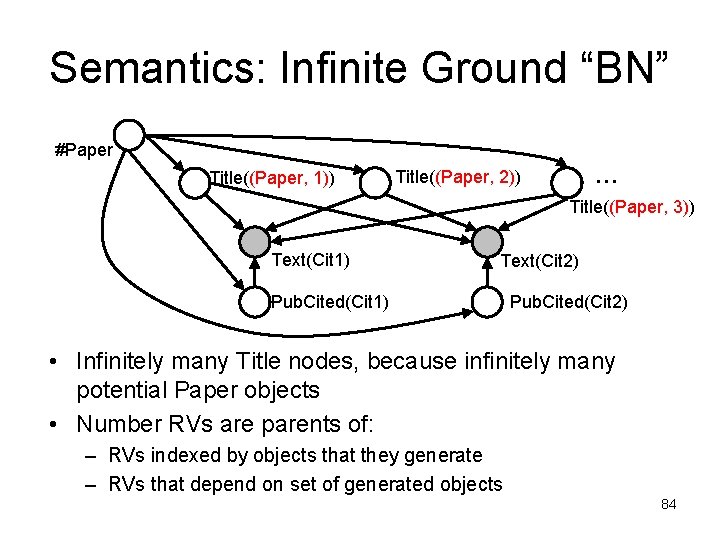 Semantics: Infinite Ground “BN” #Paper Title((Paper, 1)) … Title((Paper, 2)) Title((Paper, 3)) Text(Cit 1)