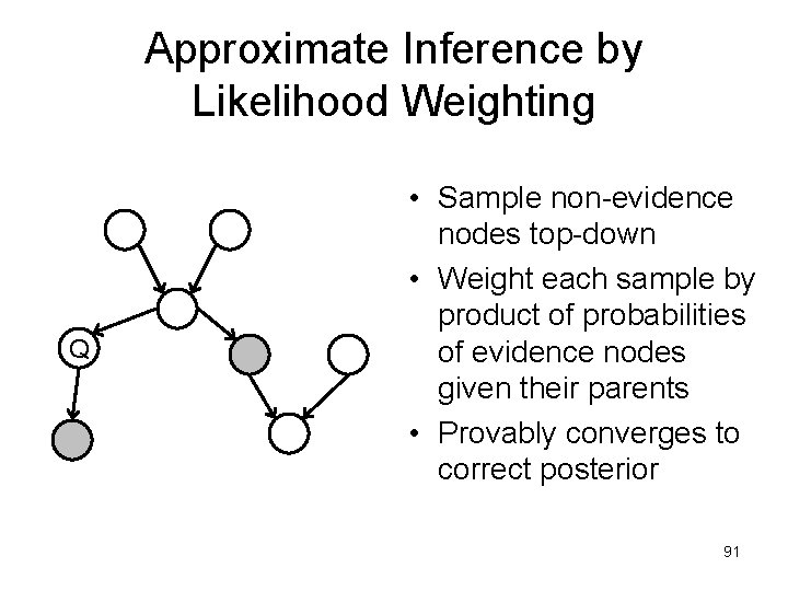 Approximate Inference by Likelihood Weighting Q • Sample non-evidence nodes top-down • Weight each