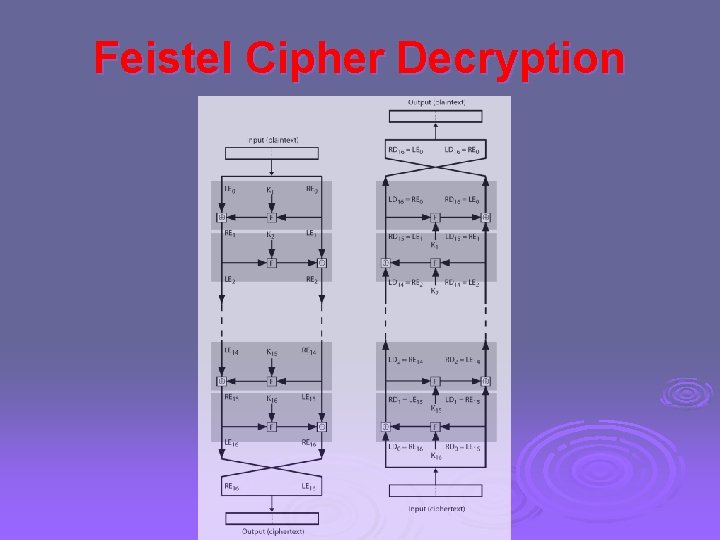 Feistel Cipher Decryption 