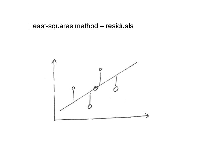 Least-squares method – residuals 