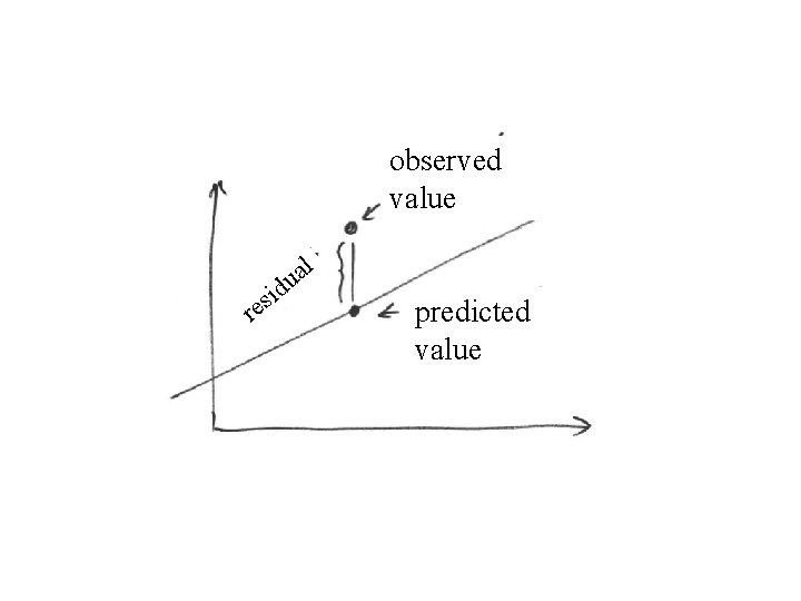 observed value id s re l a u predicted value 