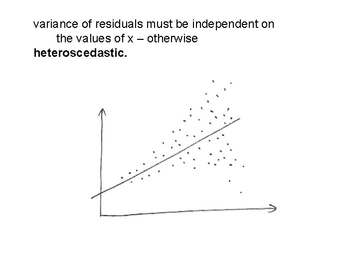 variance of residuals must be independent on the values of x – otherwise heteroscedastic.