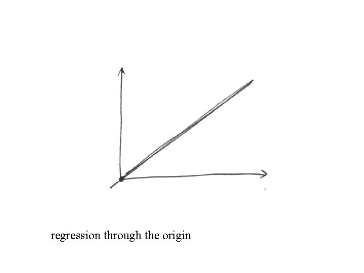 regression through the origin 