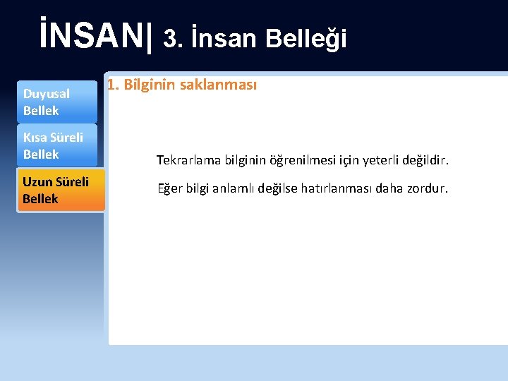 İNSAN| 3. İnsan Belleği Duyusal Bellek Kısa Süreli Bellek Uzun Süreli Bellek 1. Bilginin