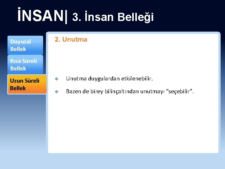 İNSAN| 3. İnsan Belleği Duyusal Bellek 2. Unutma Kısa Süreli Bellek Uzun Süreli Bellek