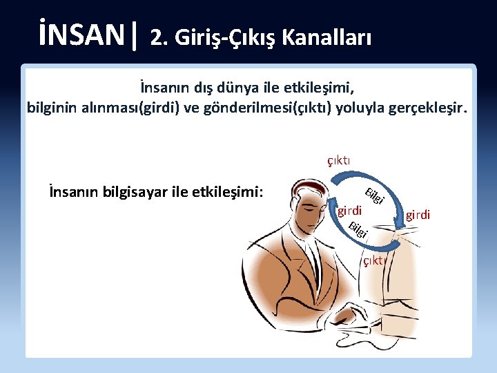 İNSAN| 2. Giriş-Çıkış Kanalları İnsanın dış dünya ile etkileşimi, bilginin alınması(girdi) ve gönderilmesi(çıktı) yoluyla
