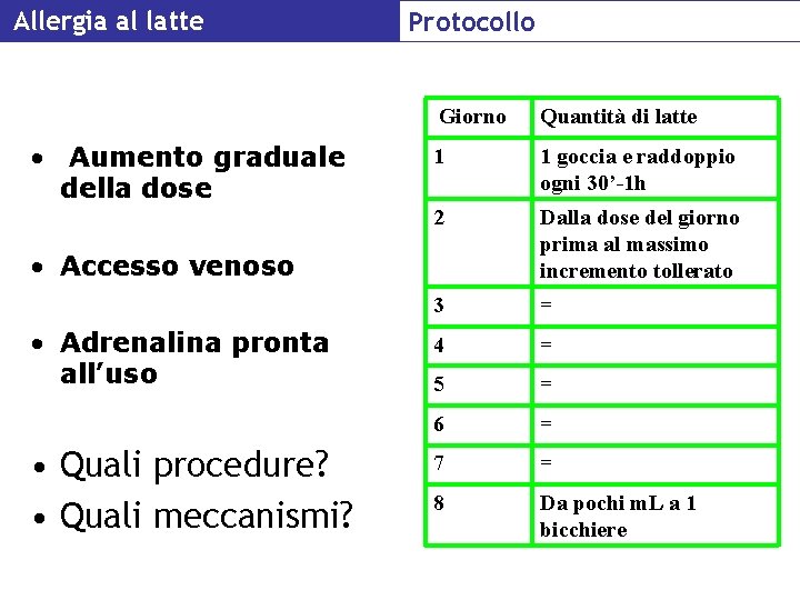 Allergia al latte • Aumento graduale della dose Protocollo Giorno Quantità di latte 1