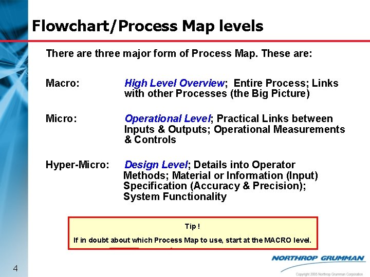 Flowchart/Process Map levels There are three major form of Process Map. These are: Macro: Flowchart/Process Map levels There are three major form of Process Map. These are: Macro: