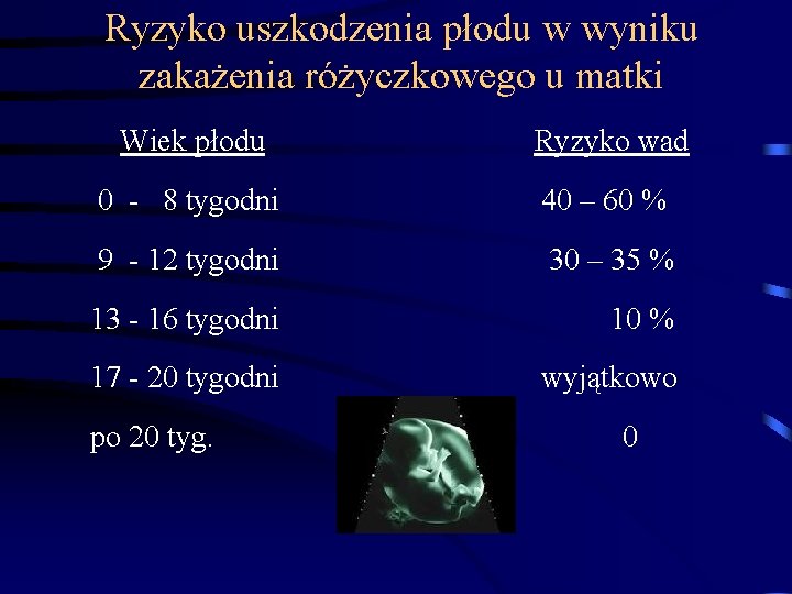 Ryzyko uszkodzenia płodu w wyniku zakażenia różyczkowego u matki Wiek płodu Ryzyko wad 0