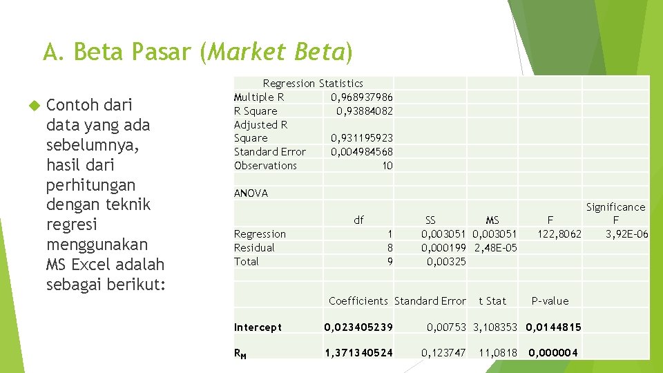 A. Beta Pasar (Market Beta) Contoh dari data yang ada sebelumnya, hasil dari perhitungan