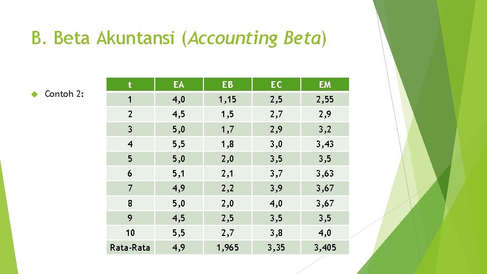 B. Beta Akuntansi (Accounting Beta) Contoh 2: t EA EB EC EM 1 4,