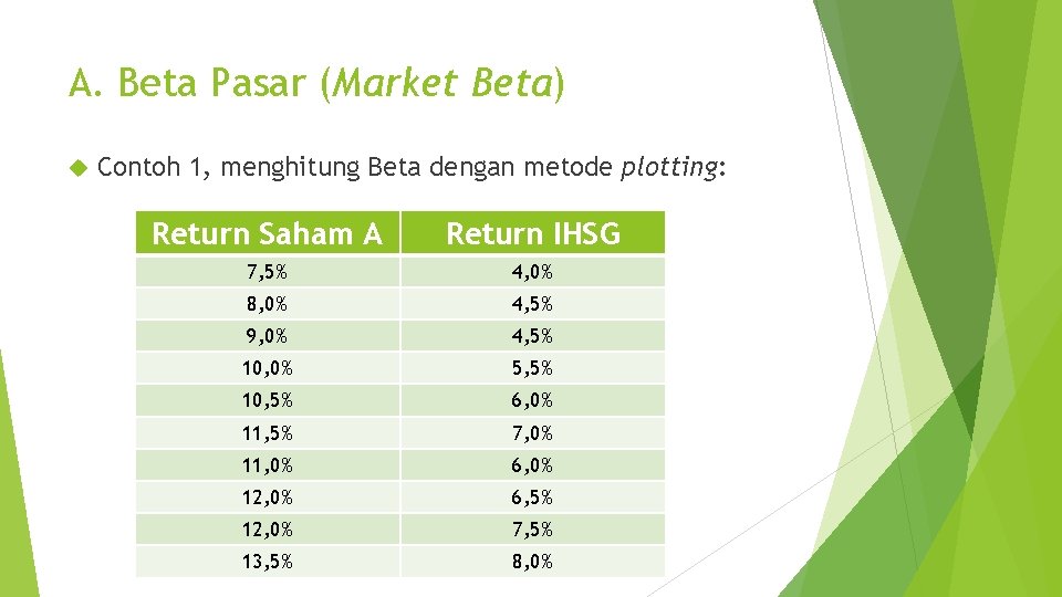A. Beta Pasar (Market Beta) Contoh 1, menghitung Beta dengan metode plotting: Return Saham