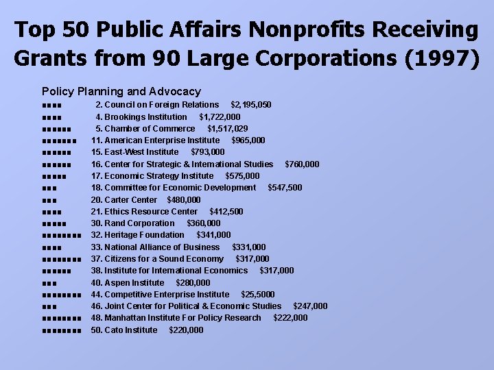 Top 50 Public Affairs Nonprofits Receiving Grants from 90 Large Corporations (1997) Policy Planning