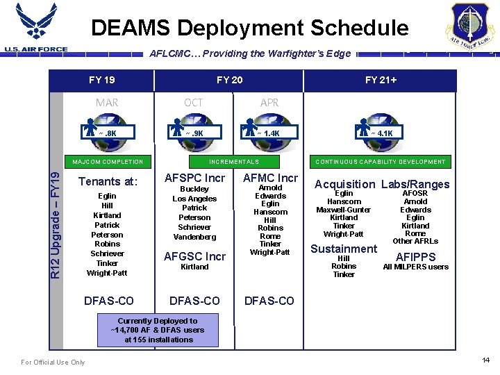 DEAMS Deployment Schedule AFLCMC… Providing the Warfighter’s Edge FY 19 FY 20 MAR OCT