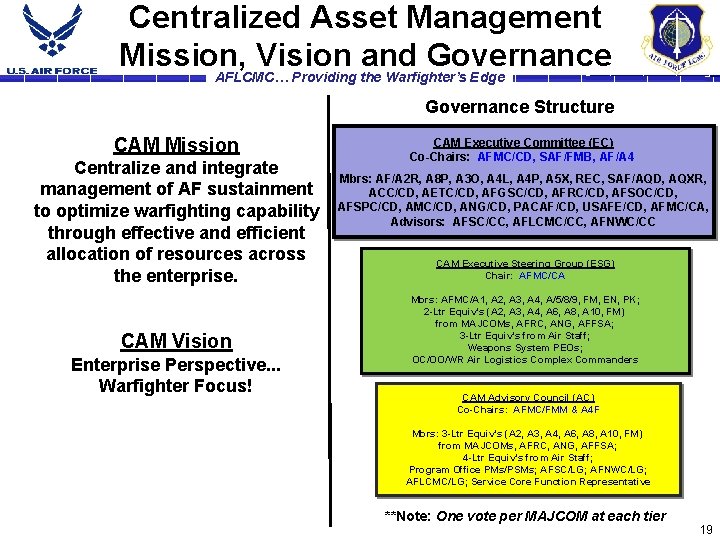 Centralized Asset Management Mission, Vision and Governance AFLCMC… Providing the Warfighter’s Edge Governance Structure