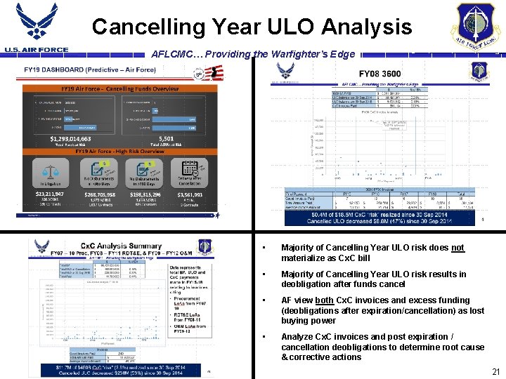 Cancelling Year ULO Analysis AFLCMC… Providing the Warfighter’s Edge • Majority of Cancelling Year