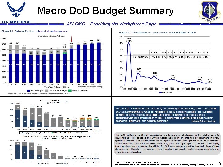Macro Do. D Budget Summary AFLCMC… Providing the Warfighter’s Edge Info from FY 19