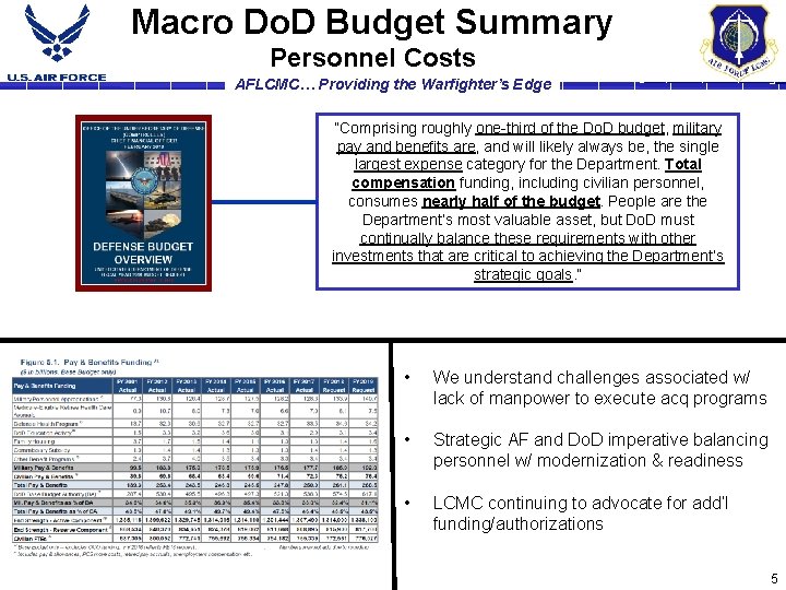 Macro Do. D Budget Summary Personnel Costs AFLCMC… Providing the Warfighter’s Edge “Comprising roughly