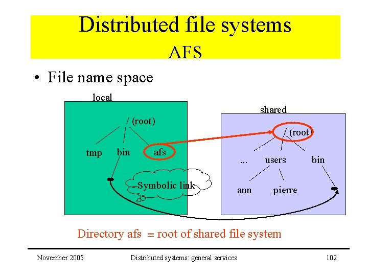 Distributed file systems AFS • File name space local shared / (root) tmp bin