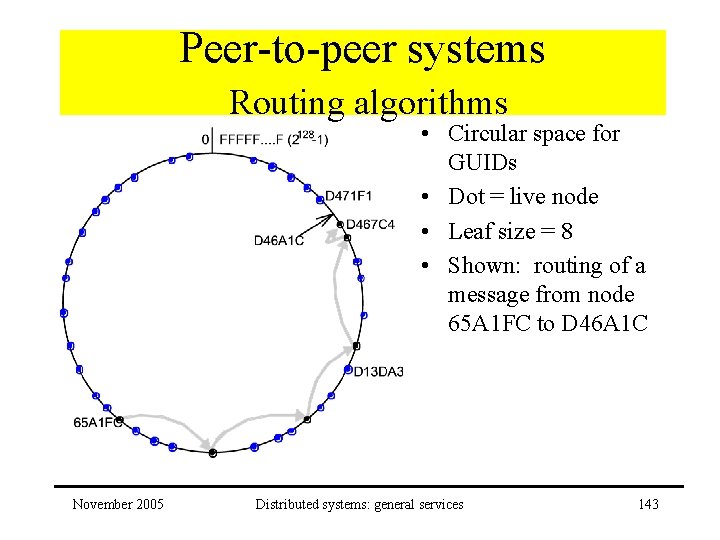 Peer-to-peer systems Routing algorithms • Circular space for GUIDs • Dot = live node