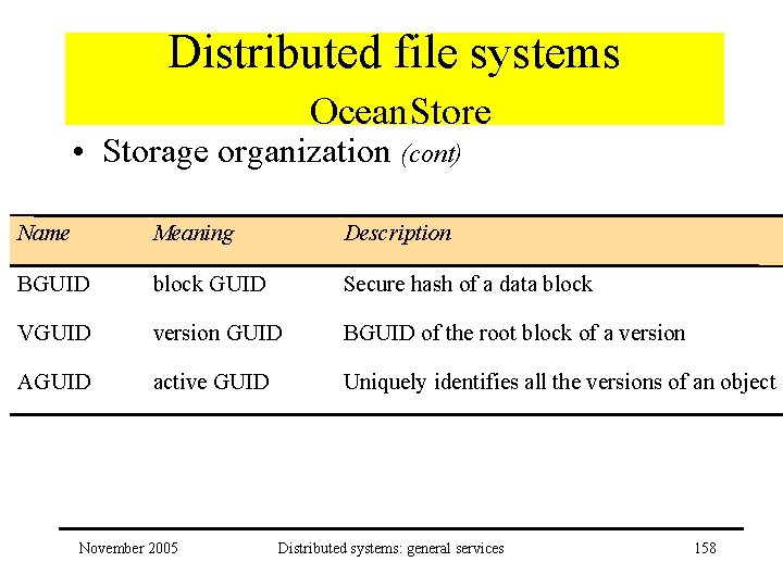 Distributed file systems Ocean. Store • Storage organization (cont) Name Meaning Description BGUID block