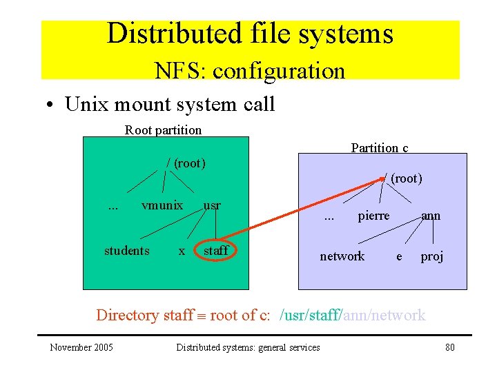 Distributed file systems NFS: configuration • Unix mount system call Root partition Partition c