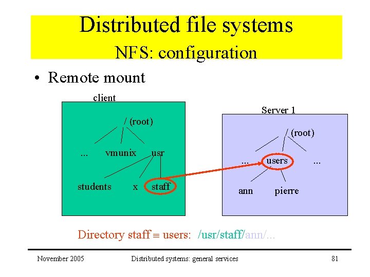 Distributed file systems NFS: configuration • Remote mount client Server 1 / (root). .